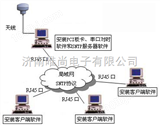 W型局域网时钟统一设备，网络时间同步设备、网络时钟同步设备的同步方法