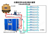 川本工业冷水机组，防爆工业冷水机组