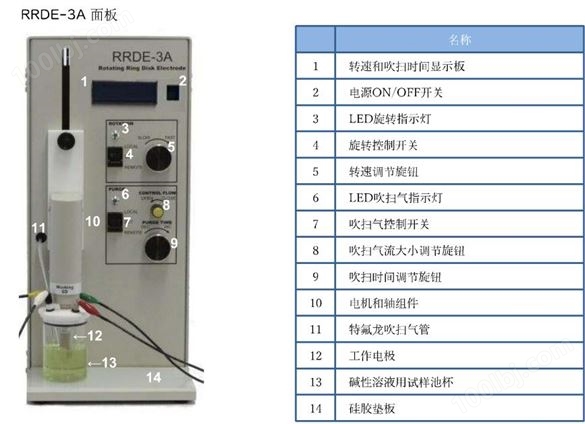 RRDE-3A Ver.3.0流体动力学控制旋转环盘电化学测量
